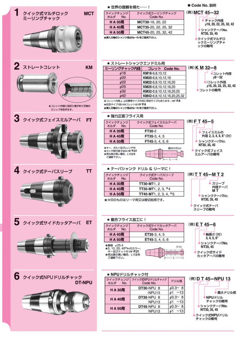 日研工作所　HA